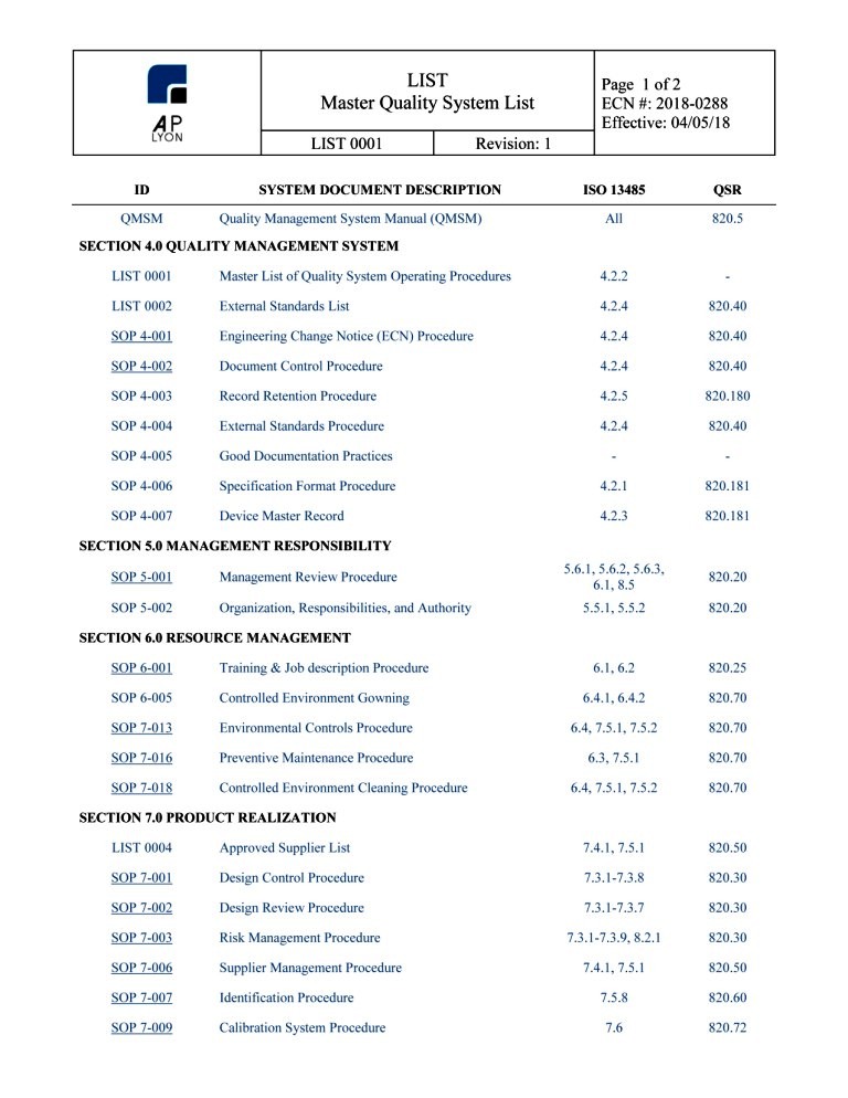 Medical device quality systems manual