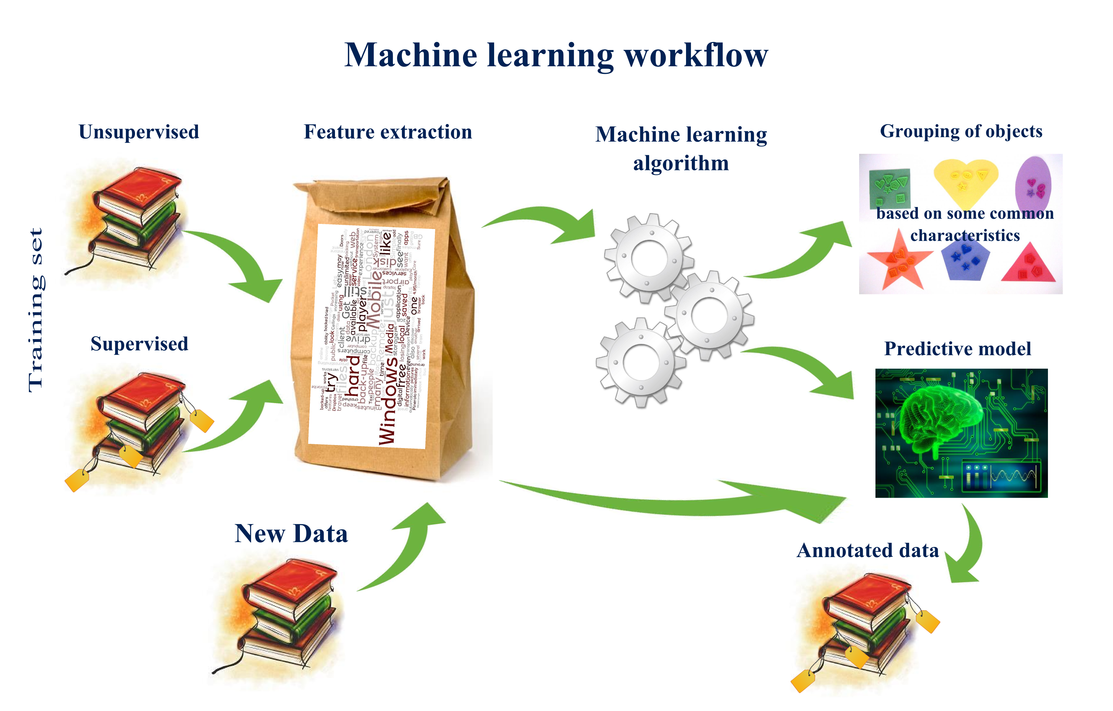 Machine learning with the experts school budgets pdf