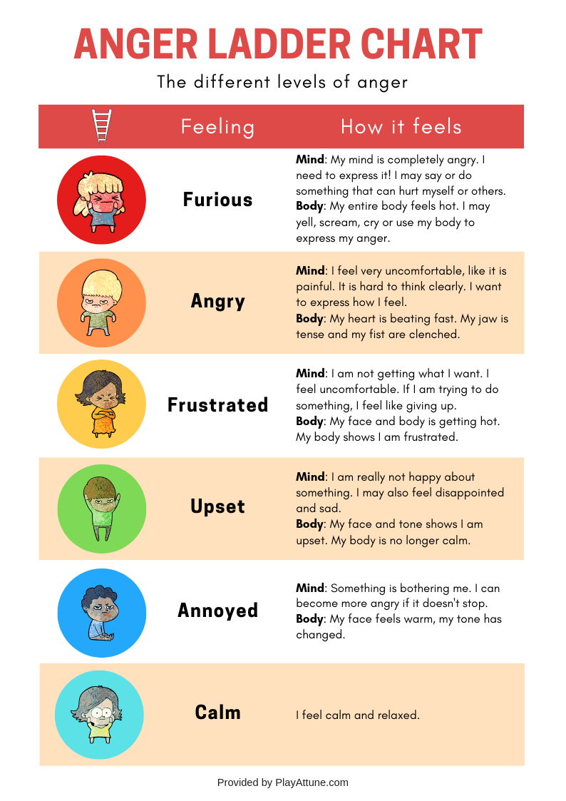 Difference between feelings and emotions pdf