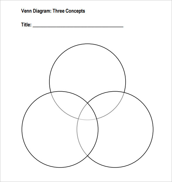 Three circle venn diagram pdf