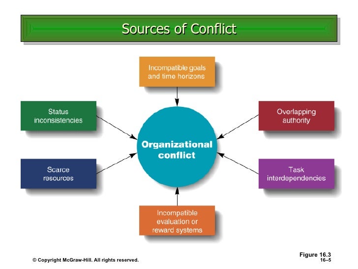 Workplace change can cause conflict pdf