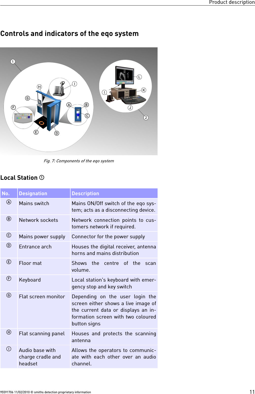 Smiths detection 6040i user manual