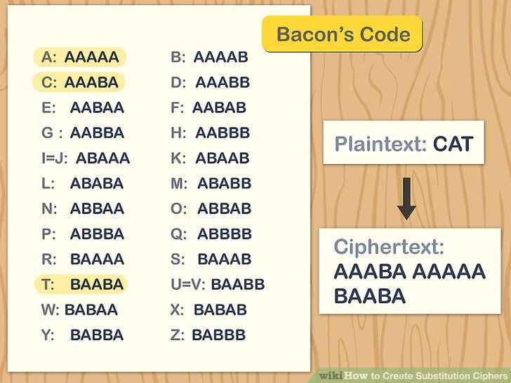 Crack substitution cipher with dictionary