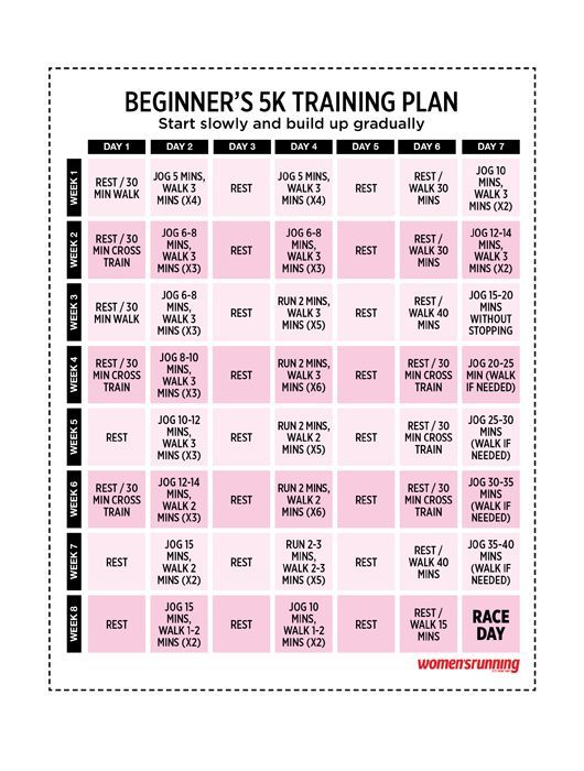 Furman first 5k training plan pdf