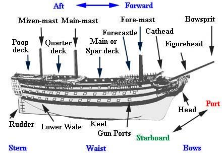 Parts of a cruise ship glossary