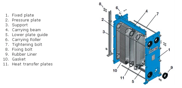 Apv plate heat exchanger instruction manual