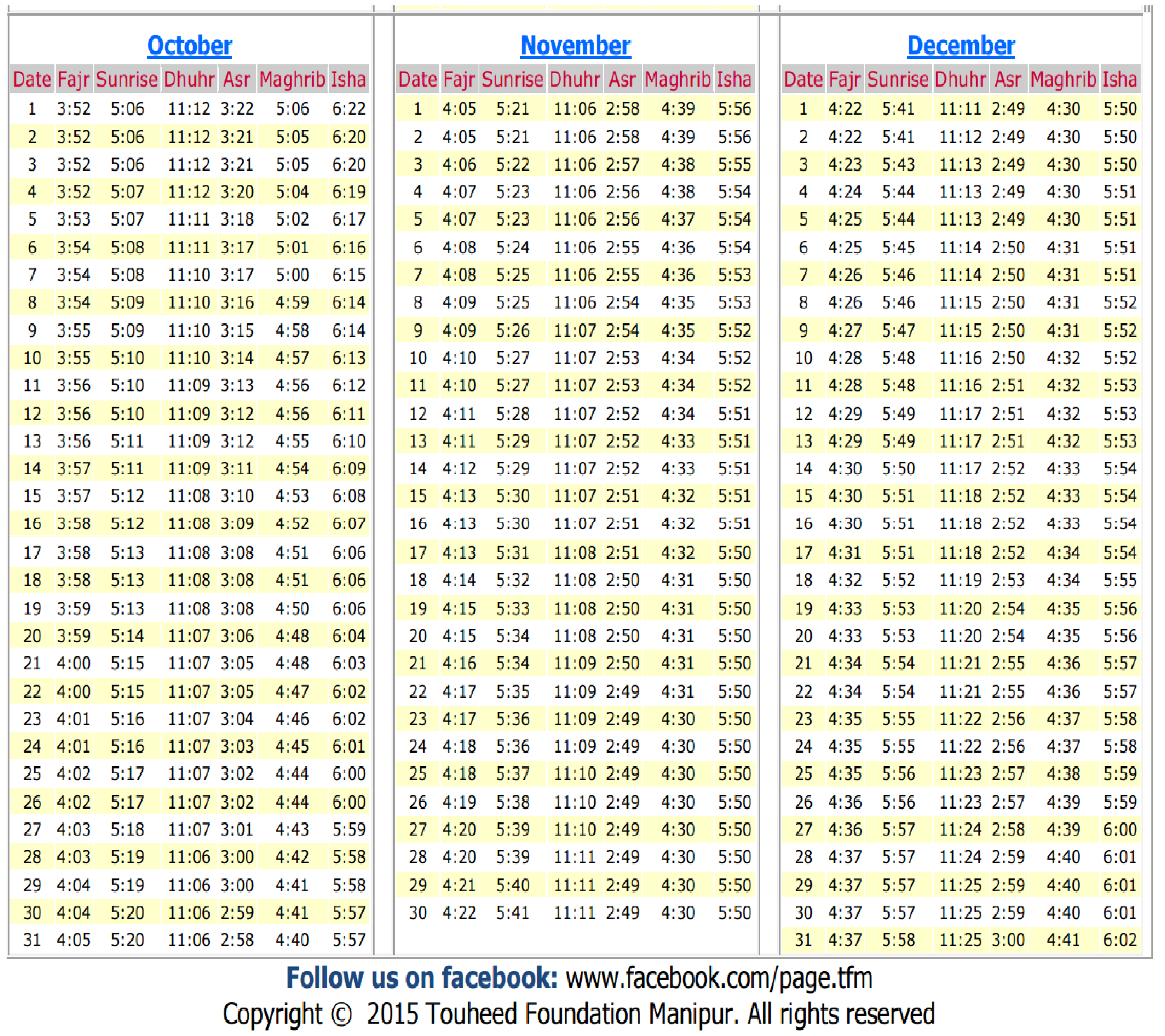 Table 2 to 50 pdf