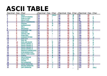 Ascii table and description pdf