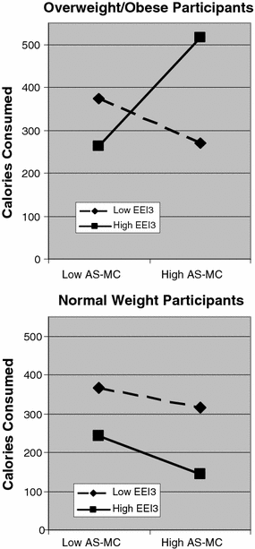 anxiety sensitivity index scoring instructions