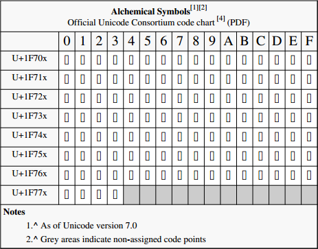 Ascii table and description pdf