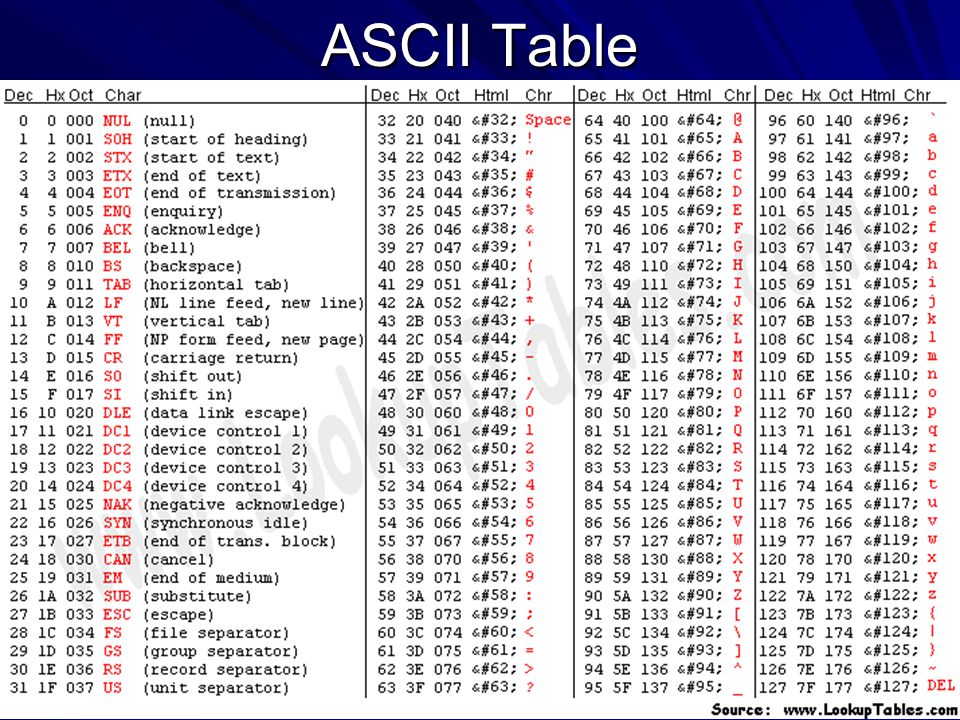 Ascii table and description pdf