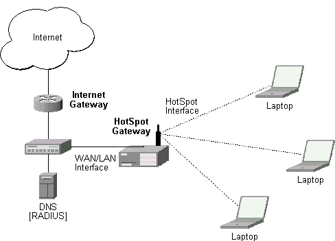 Example of a hot spot