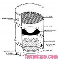 55 gallon drum smoker plans pdf