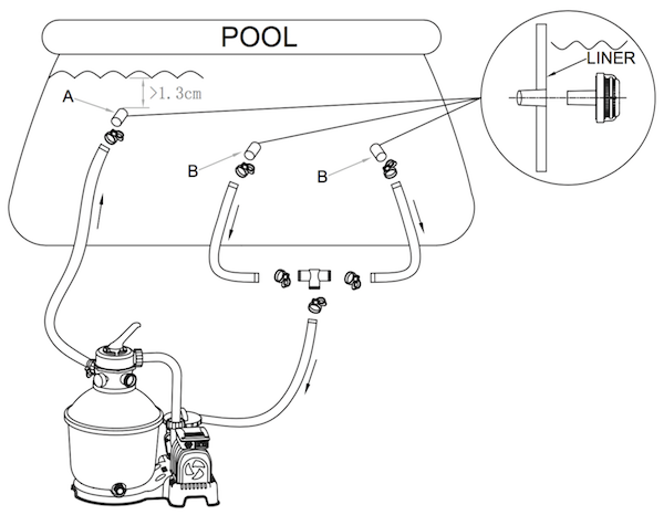 Bestway above ground pool manual