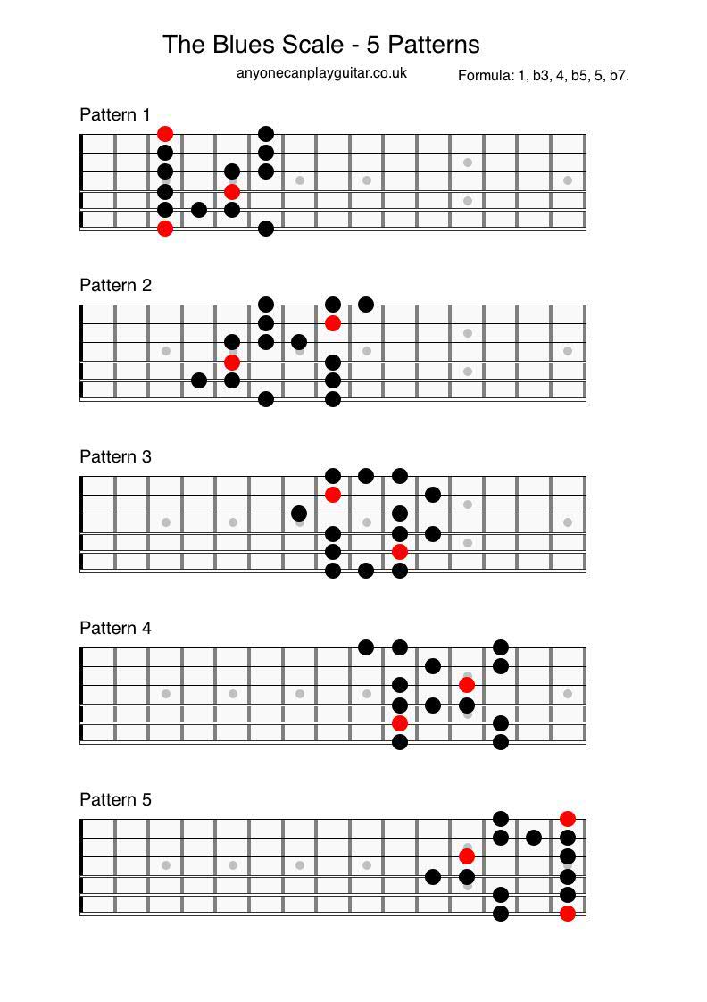 Blues guitar improvisation in e pdf