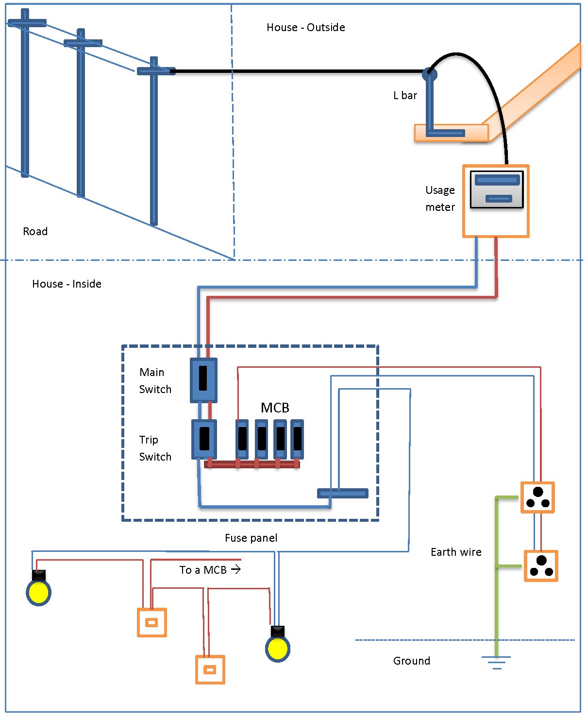 Basic home wiring diagrams pdf