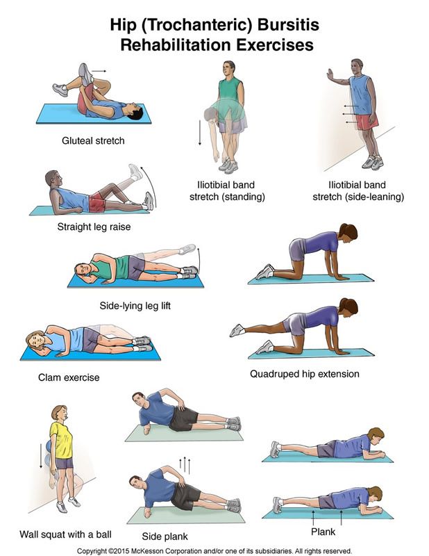 Hip flexor rehab exercises pdf