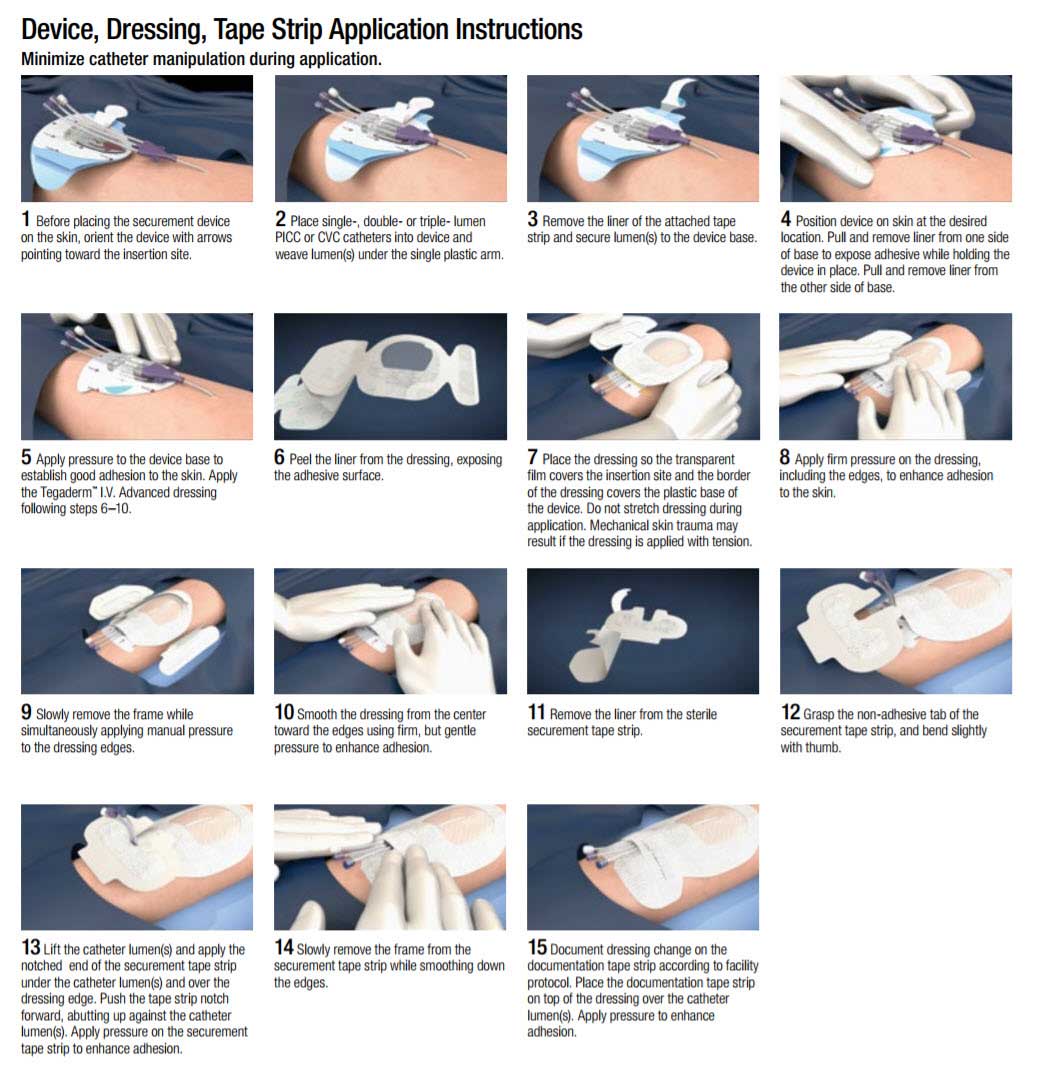 Picc line care instructions