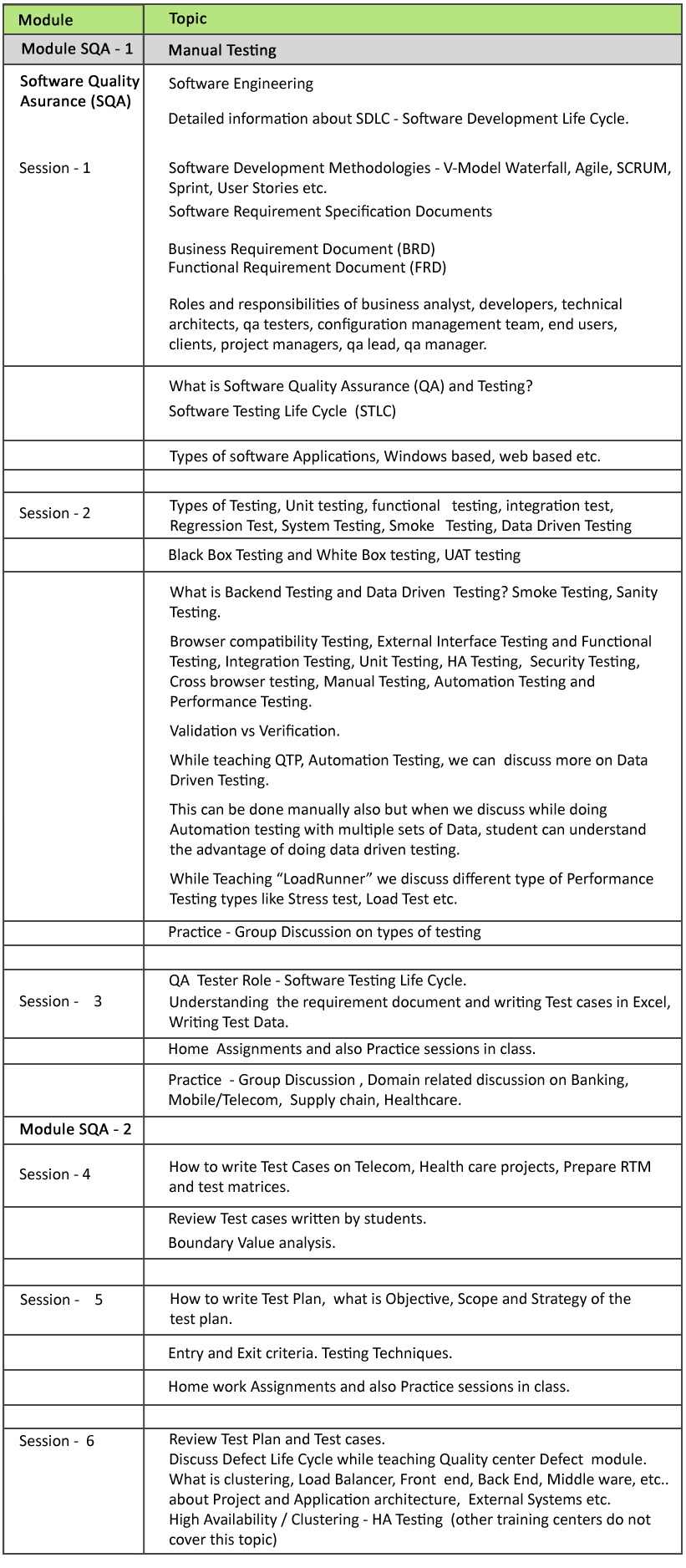 Manual testing interview questions for 1 year experience