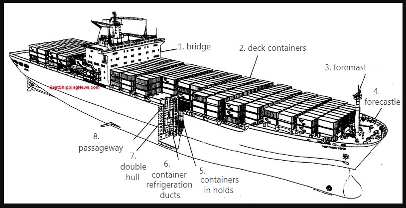 Parts of a cruise ship glossary