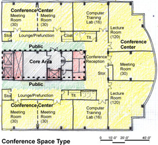 Types of warehouses and their functions pdf