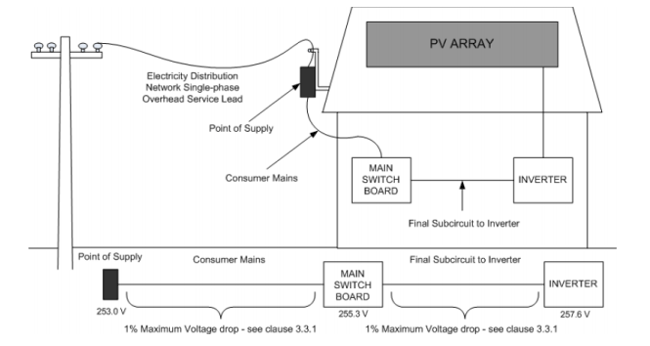 Inverter 4777.2 2015 pdf