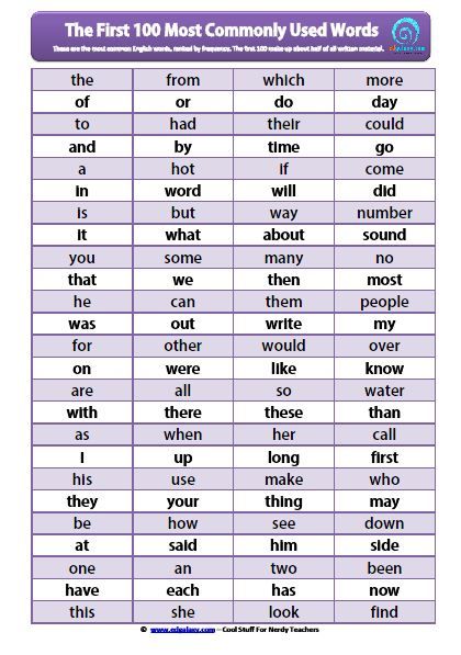 Most commonly used english vocabulary with meaning pdf