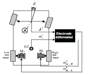 Differential system in automobile pdf