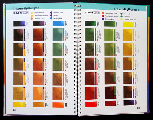 Color mixing recipes for watercolor pdf