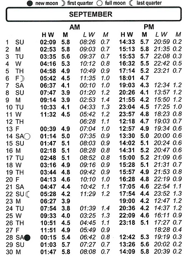 Comox b c tide guide