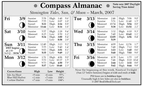 Comox b c tide guide