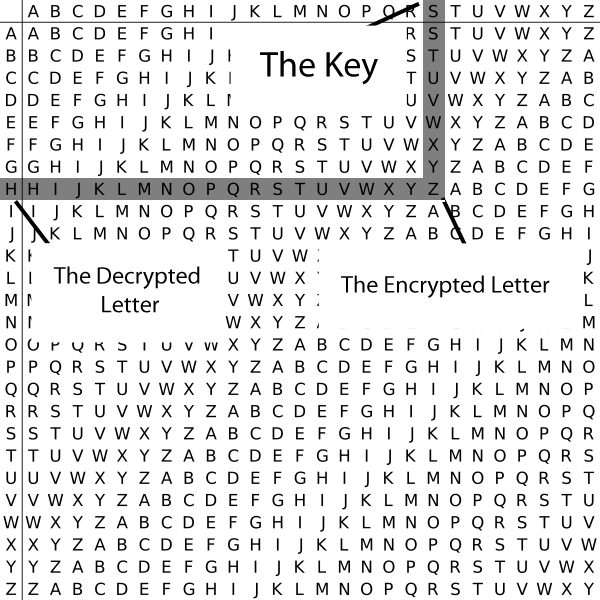 Crack substitution cipher with dictionary