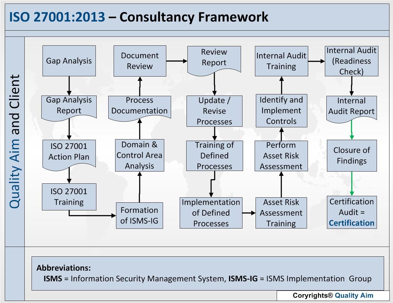 Iso 27001 implementation guide pdf