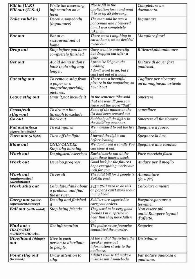 Most commonly used english vocabulary with meaning pdf