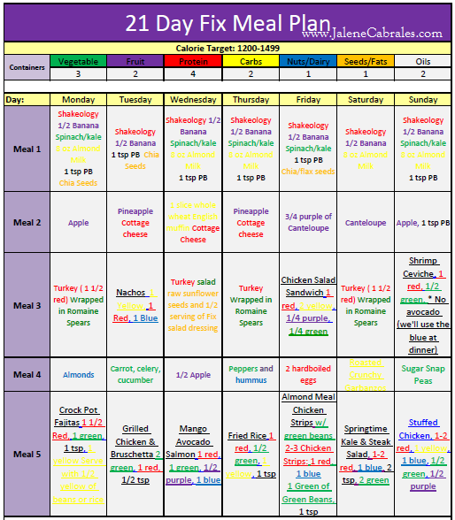 Kit dale 7 day meal plan pdf