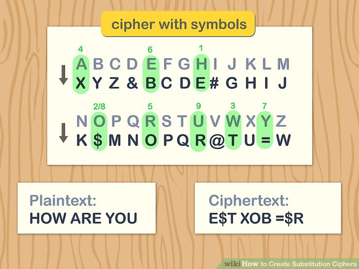 Crack substitution cipher with dictionary