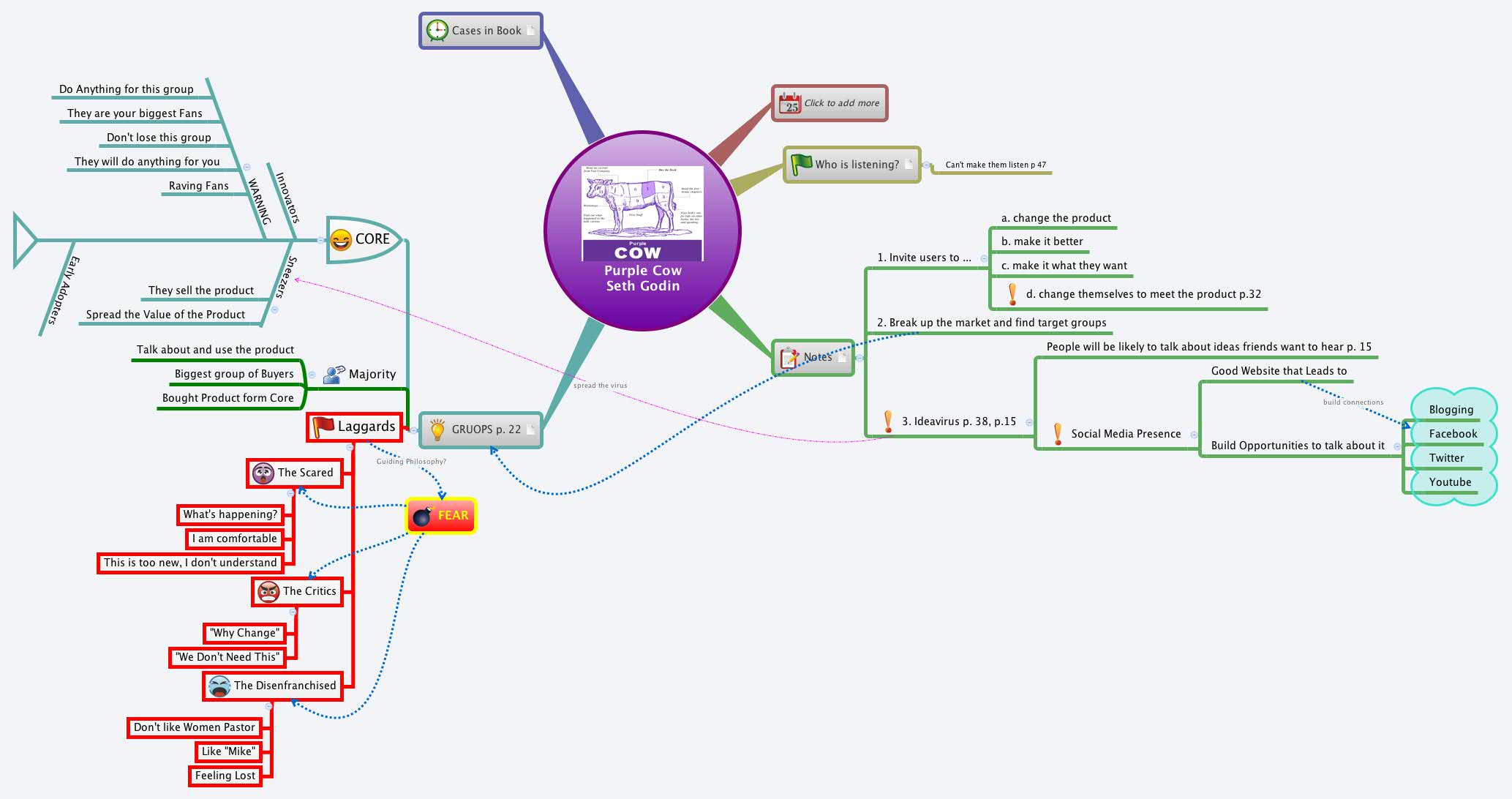 Purple cow seth godin pdf download