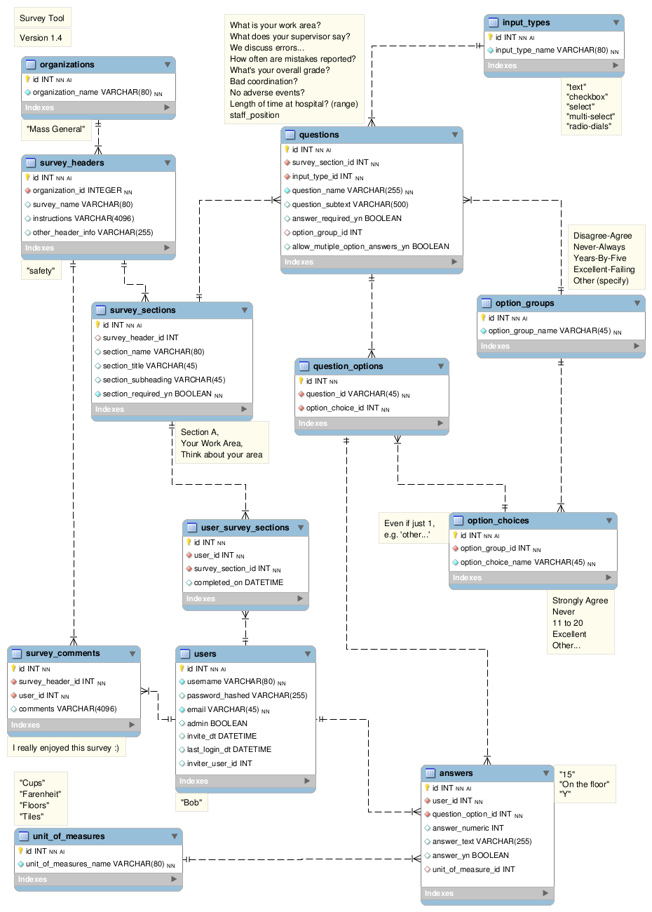 Inventory management database design pdf