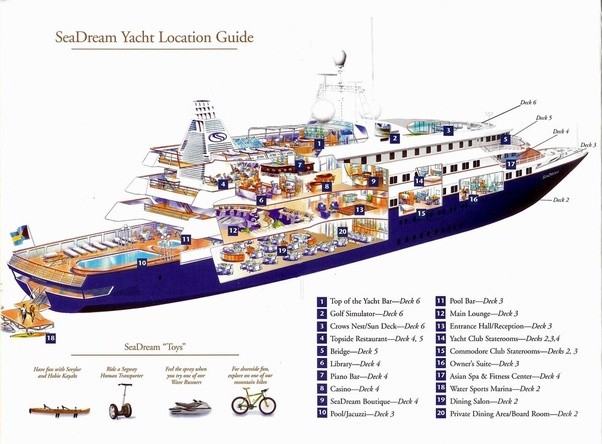 Parts of a cruise ship glossary