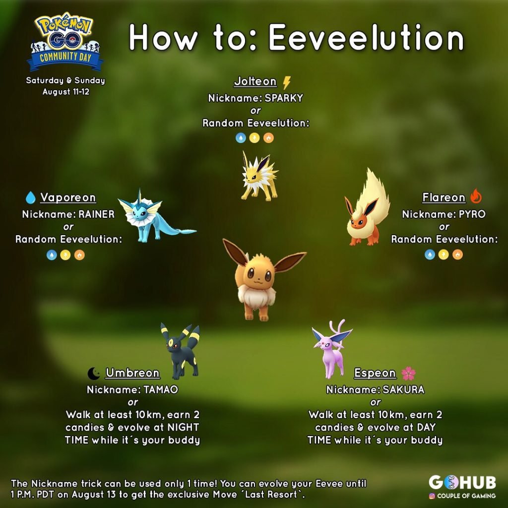 Eevee evolutions and how to get them in pokemon go