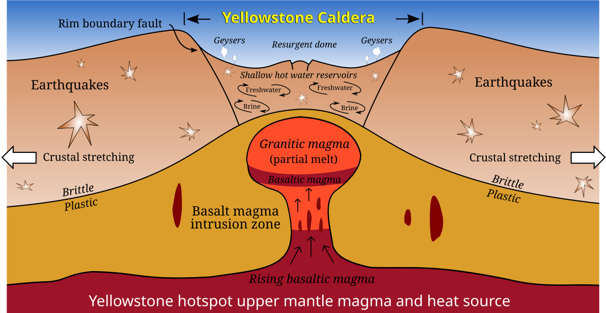 Example of a hot spot