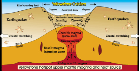 Example of a hot spot