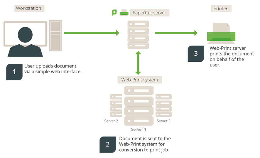 Print driver for host applications