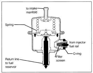 fuel volume regulator control circuit open manual