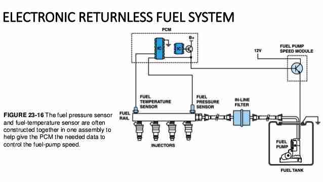 fuel volume regulator control circuit open manual