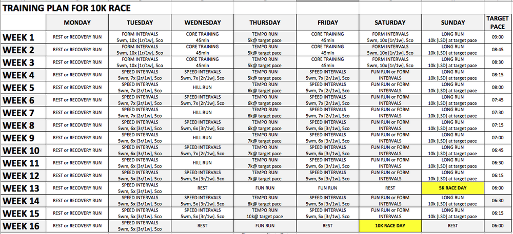 Furman first 5k training plan pdf