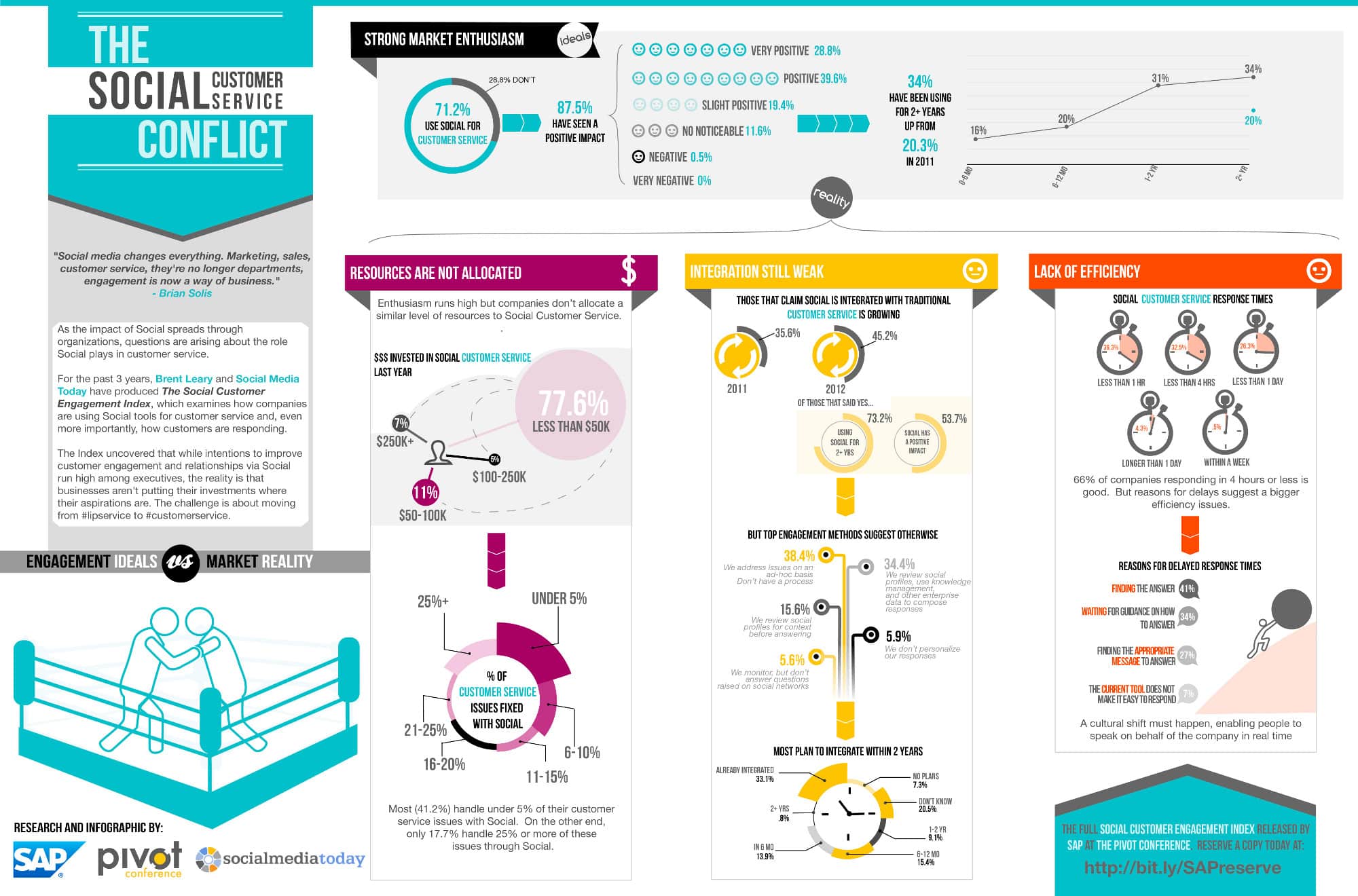 Guideline 4.3 design spam