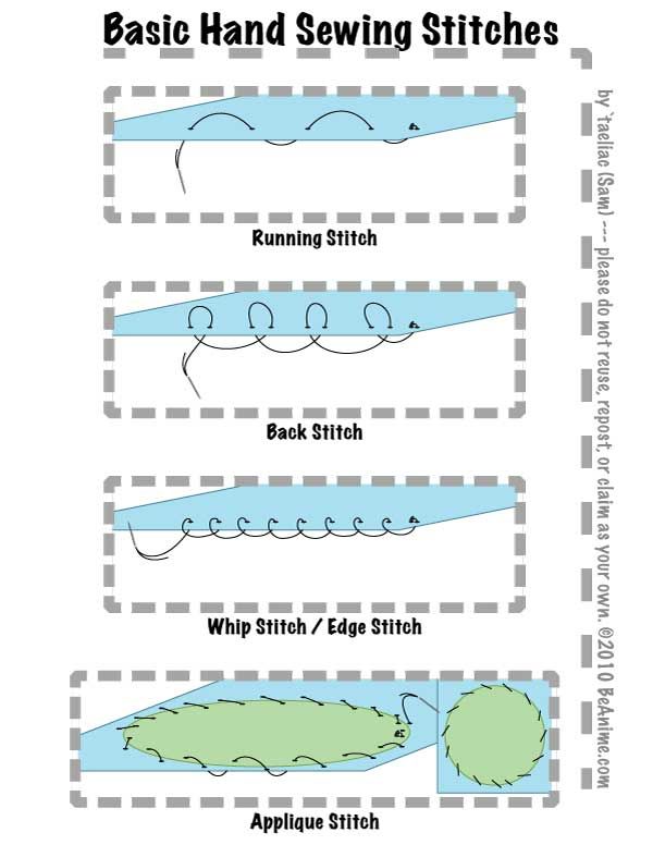 Hand embroidery stitch guide pdf