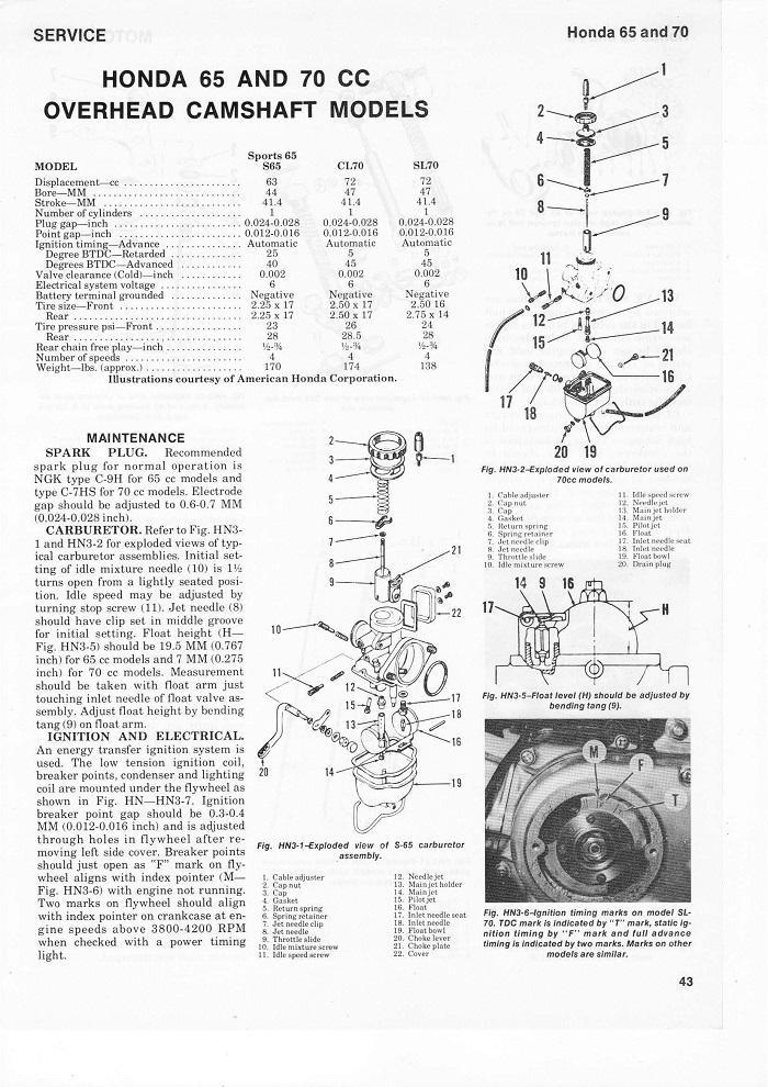 honda crf50f owners manual pdf