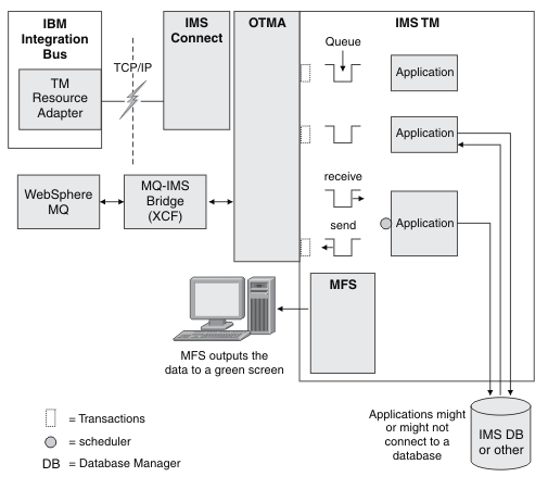 ibm showcase query 9.0 manual